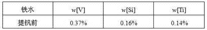 Method for improving content of vanadium pentoxide in vanadium slag