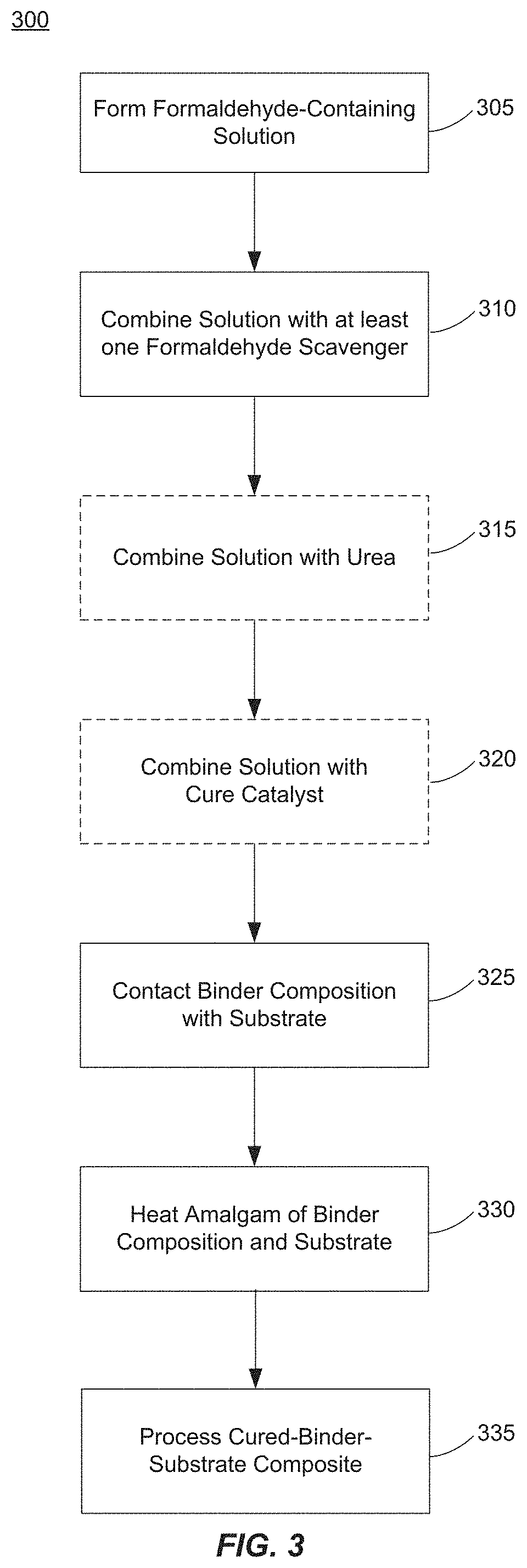 Formaldehyde-containing products with reduced formaldehyde emissions