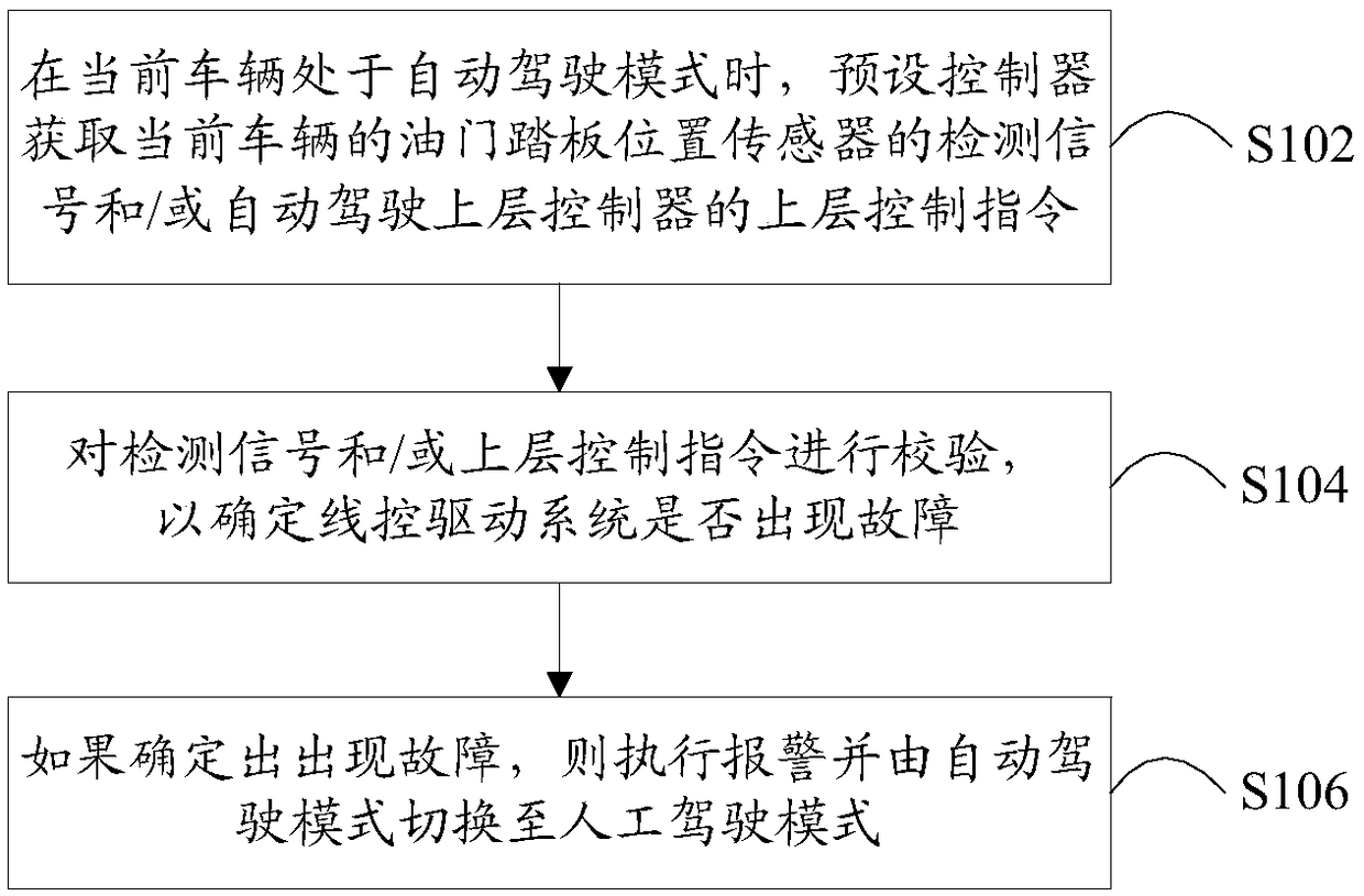 Driving method of drive-by-wire driving system and drive-by-wire driving system