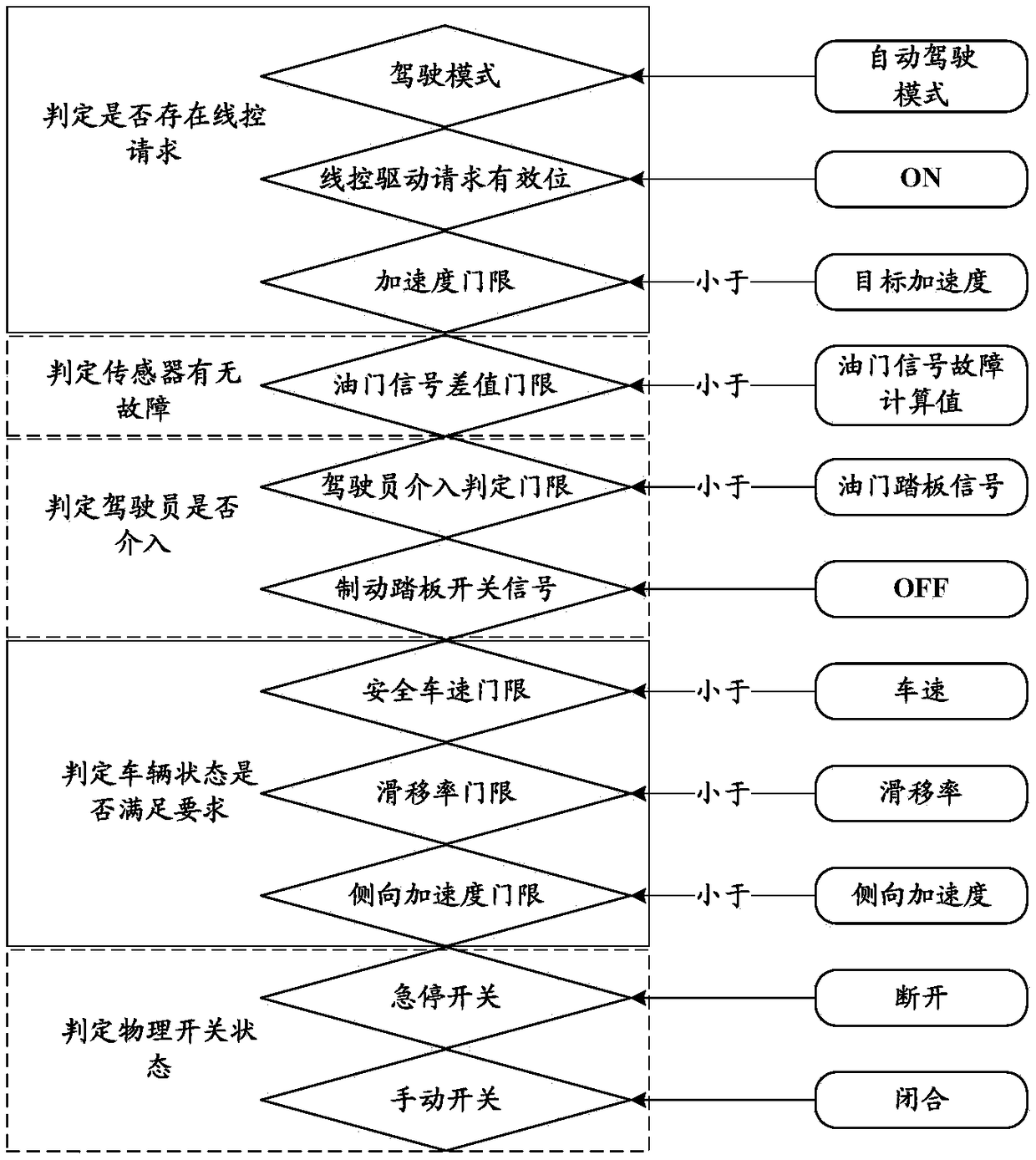 Driving method of drive-by-wire driving system and drive-by-wire driving system