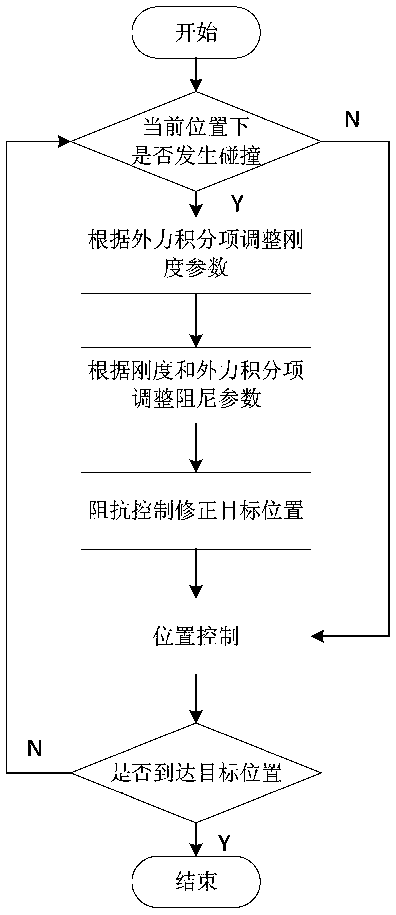 Stability control method and system aiming at space non-cooperative target capturing