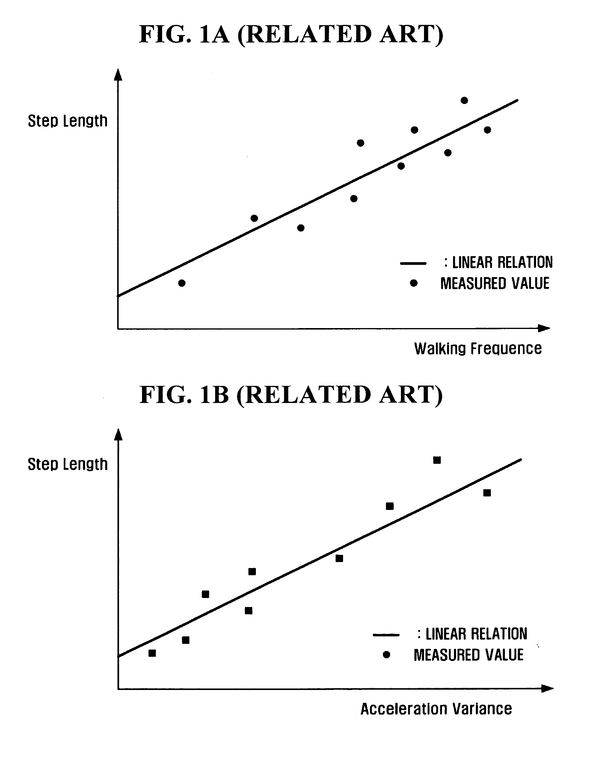 Method and system for estimating step length pedestrian navigation system