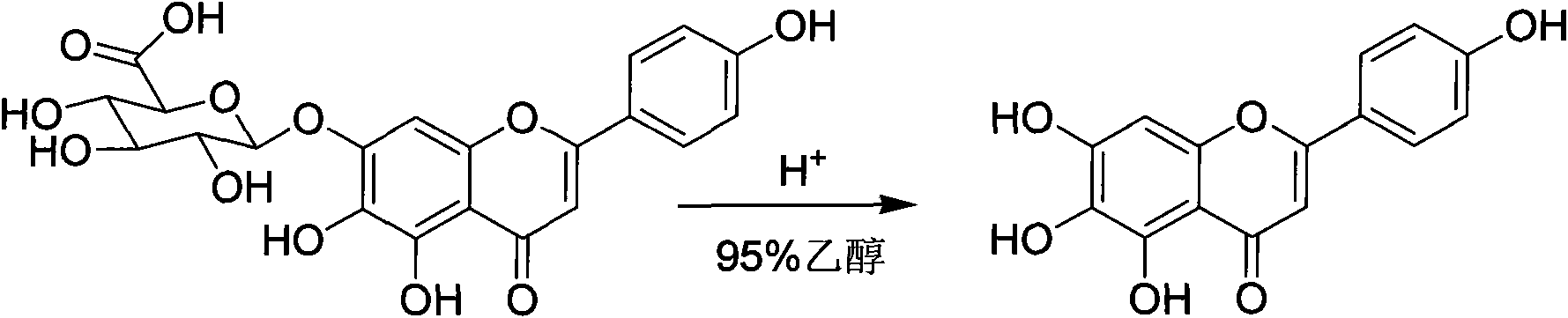 Method for preparing scutellarin aglycone