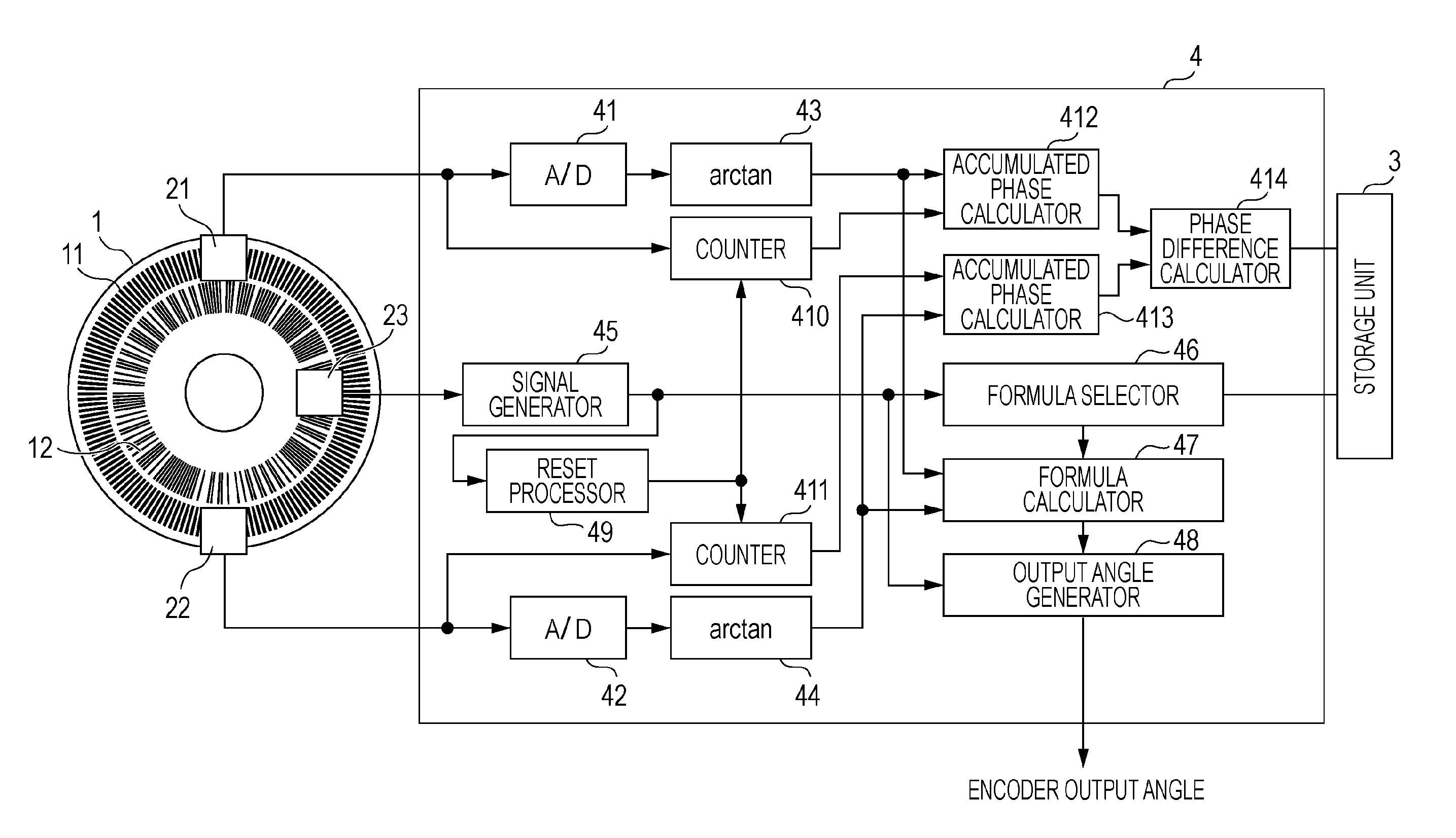 Rotary encoder and rotation mechanism including the same