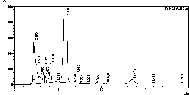 A kind of preparation method of high-purity cyclohexyl peptide compound