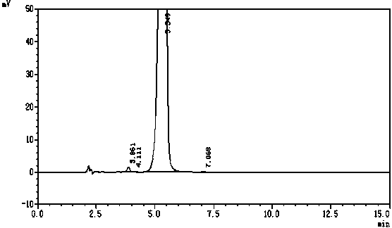 A kind of preparation method of high-purity cyclohexyl peptide compound