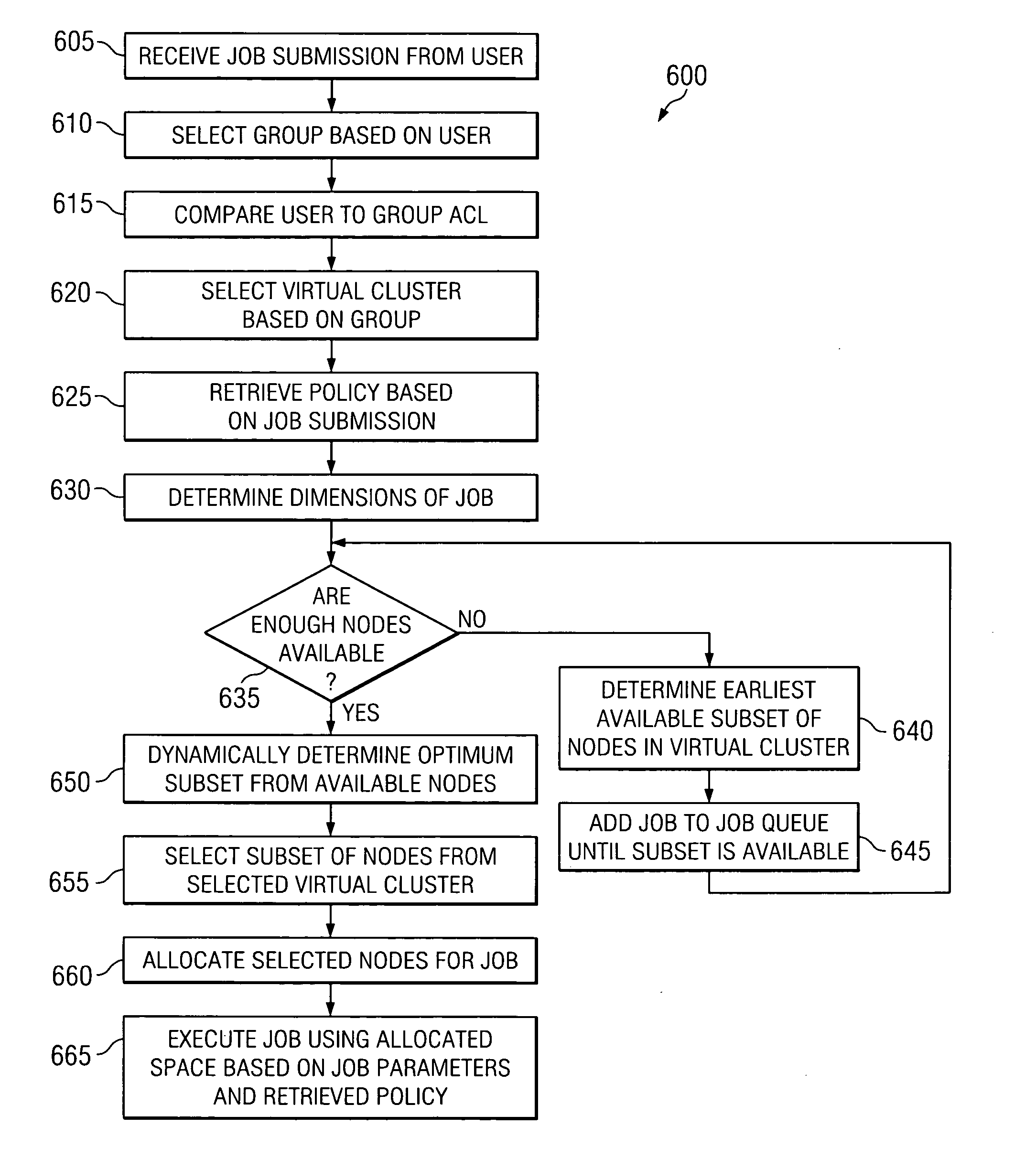 System and method for topology-aware job scheduling and backfilling in an HPC environment