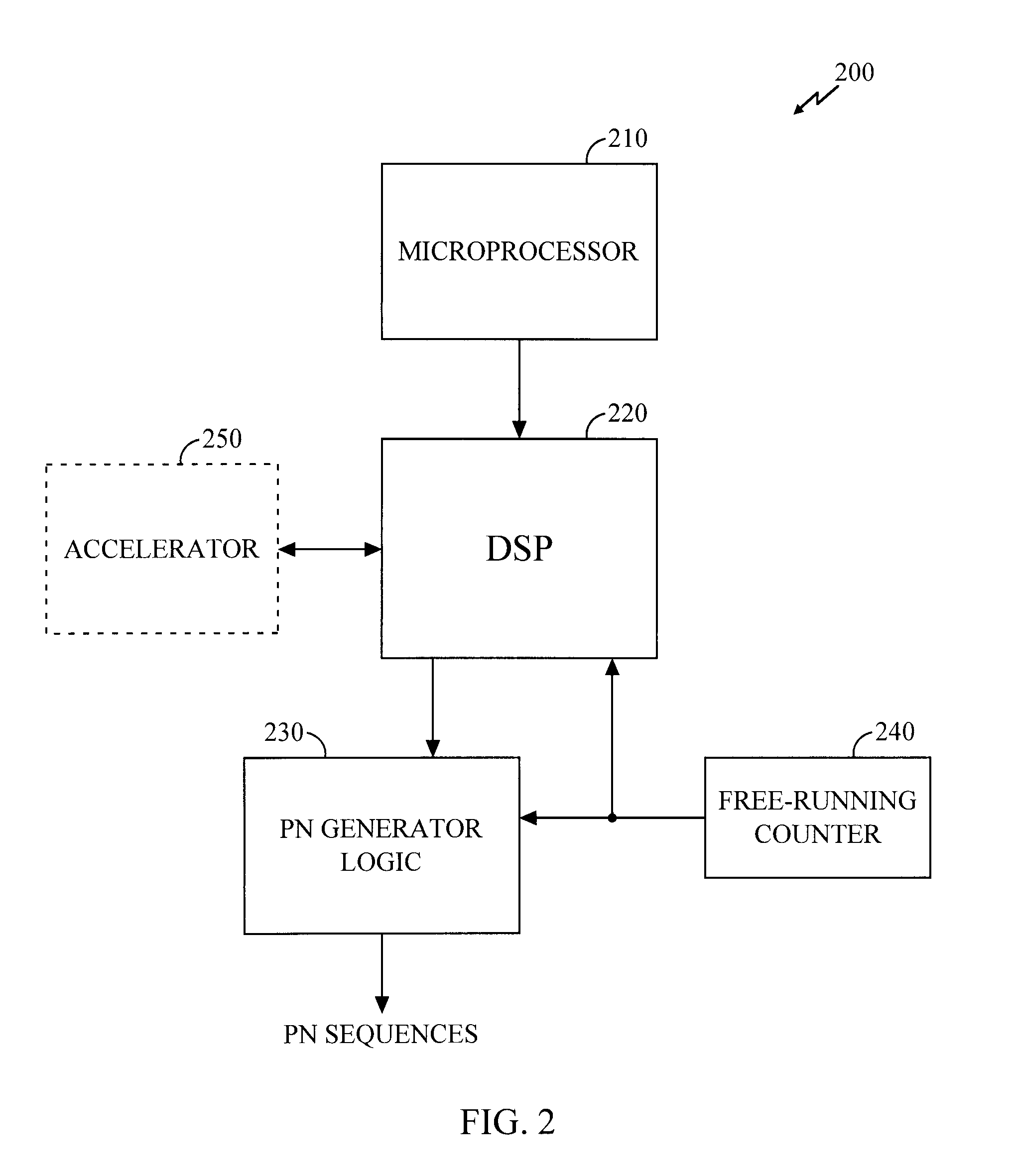 Multi-sequence fast slewing pseudorandom noise generator