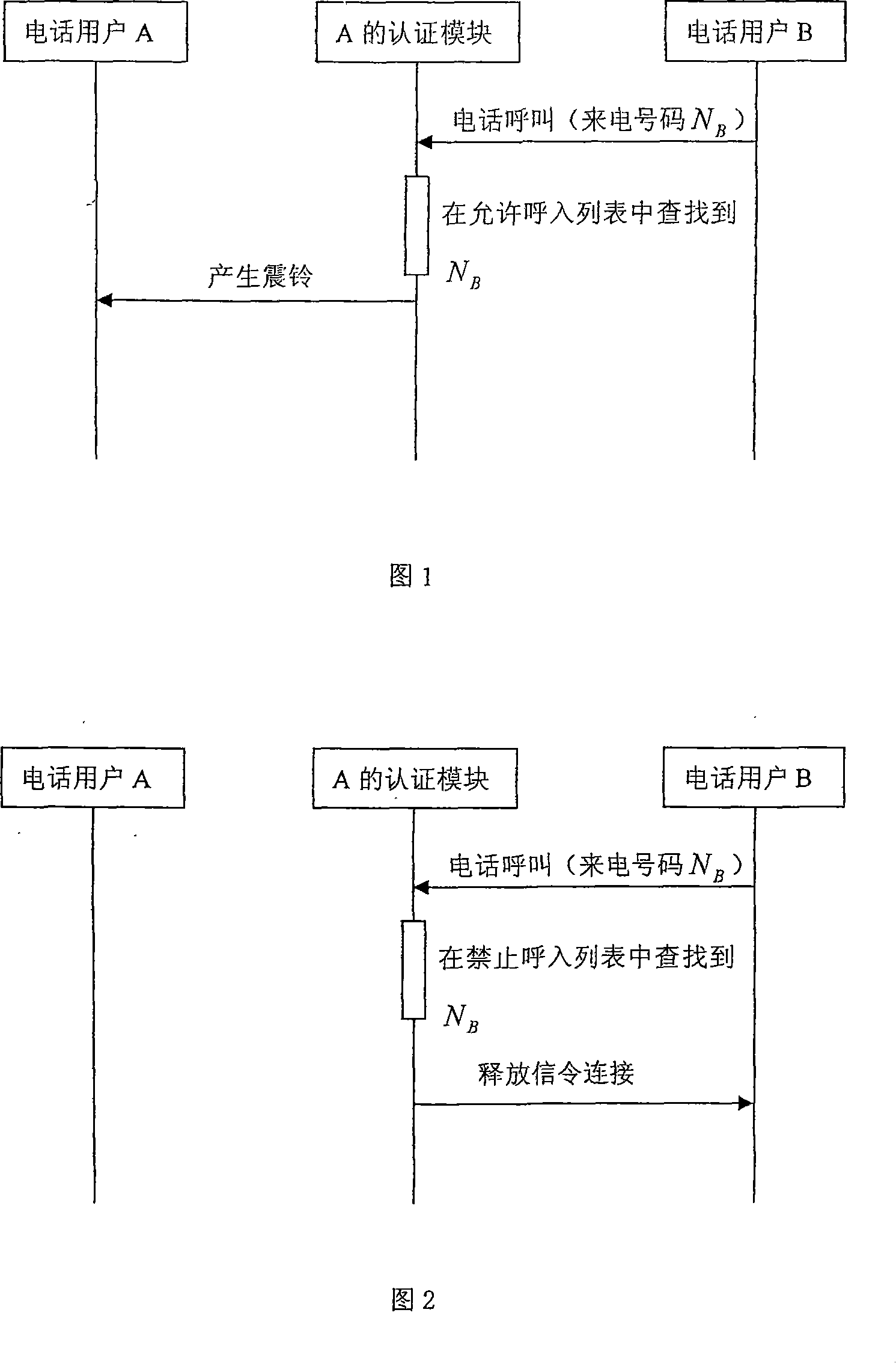 Authentication method for telephone subscriber identity