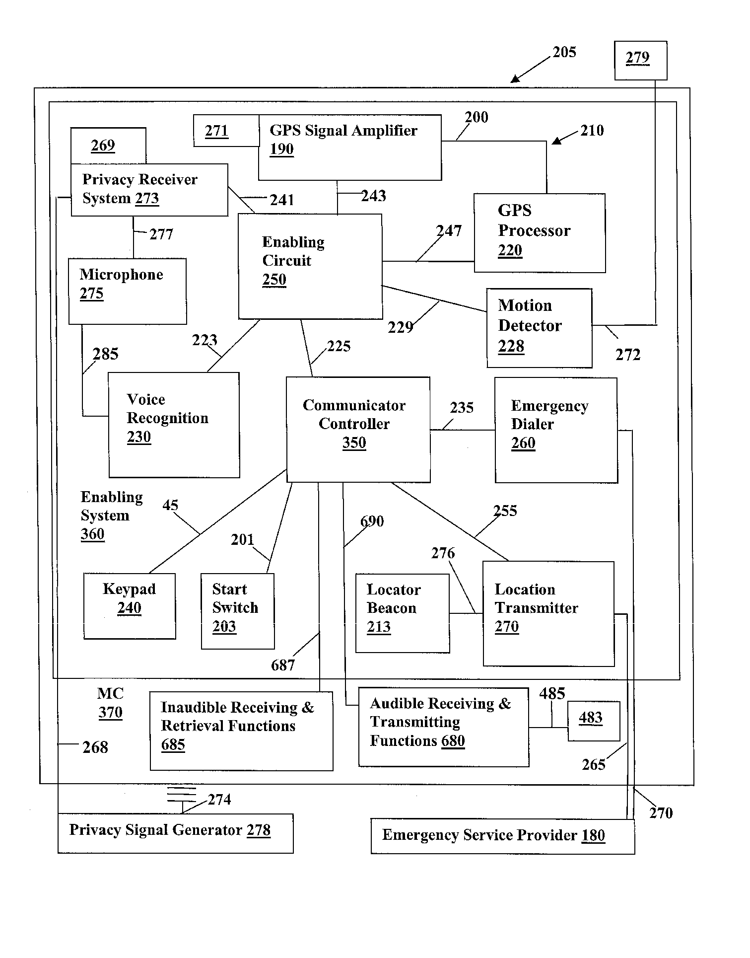 Apparatus For Enabling A Mobile Communicator and Methods of Using the Same