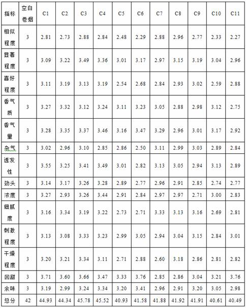 Phlomis betonicoides rhizome essence for cigarette blasting beads, blasting bead prepared from the same and cigarette