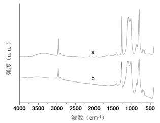 Preparation method of Si-C-N ceramic precursor