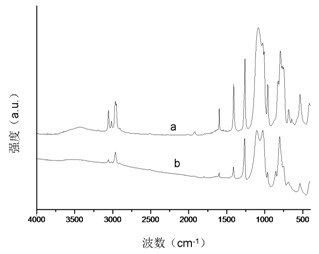 Preparation method of Si-C-N ceramic precursor