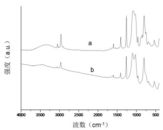 Preparation method of Si-C-N ceramic precursor