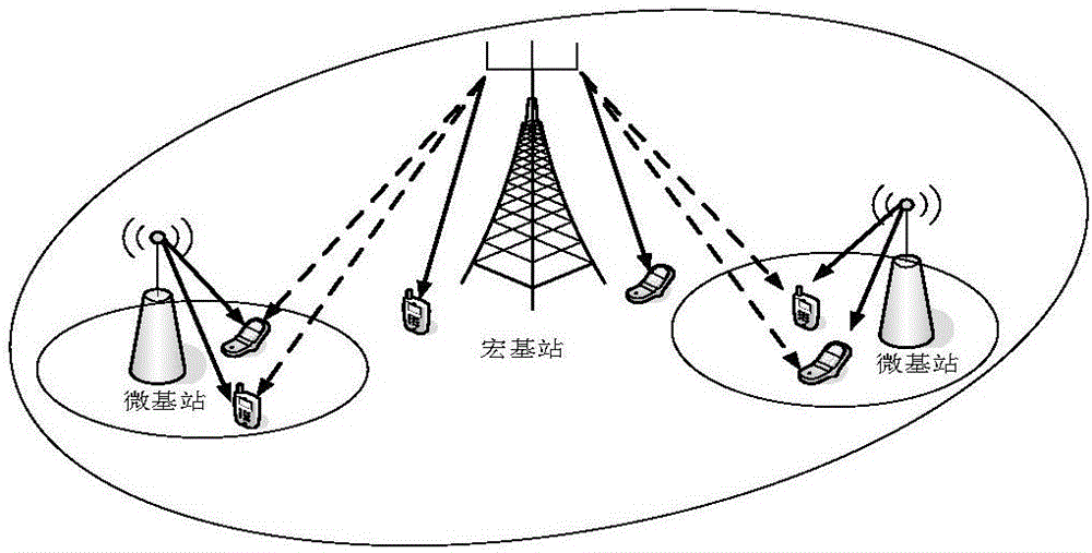 Grouping-based user selection method in heterogeneous network