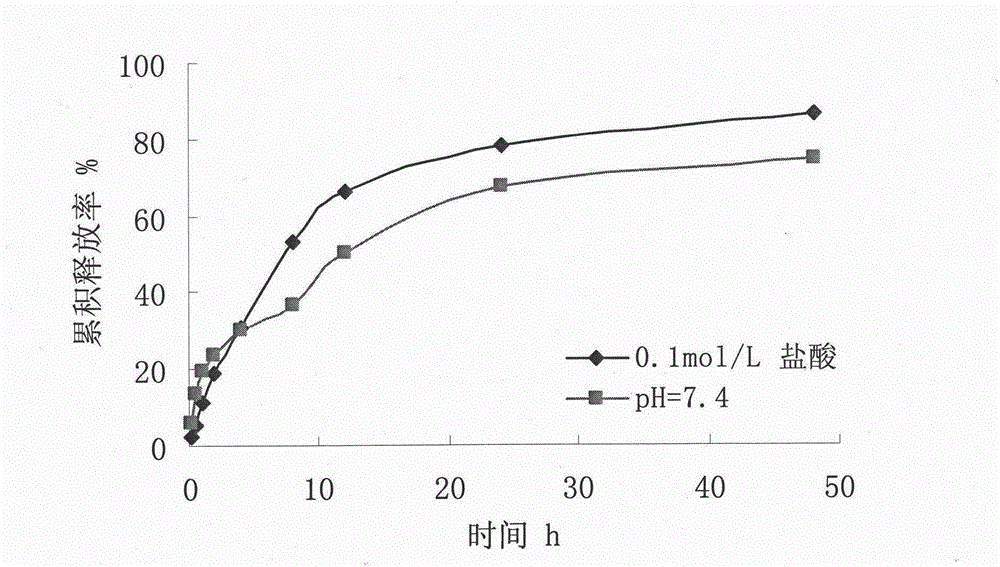 Vidarabine monophosphate microsphere drug delivery system and preparation method thereof