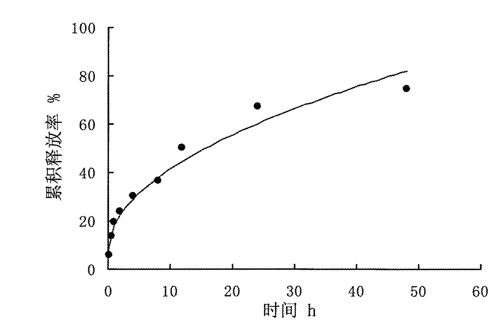 Vidarabine monophosphate microsphere drug delivery system and preparation method thereof