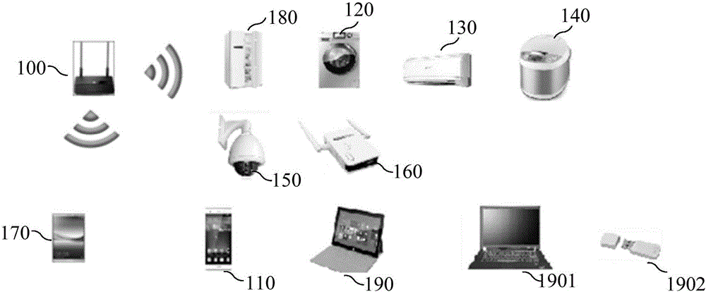 A short-haul communication method and device