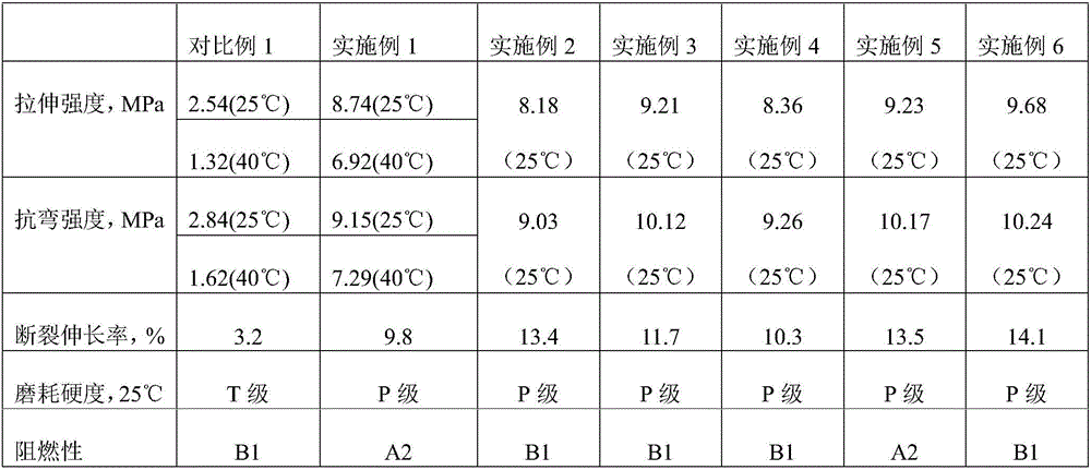 Semi-interpenetrating polymer cement-based flexible facing brick and manufacturing method thereof