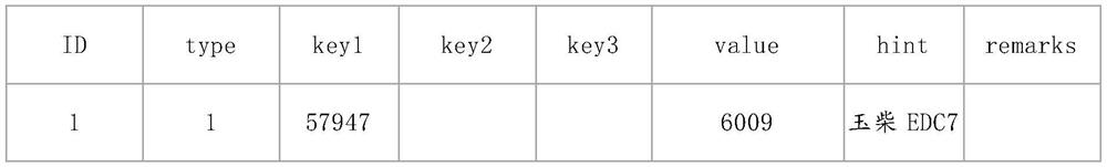 Diagnosis method and system based on software information identification of vehicle electronic control module