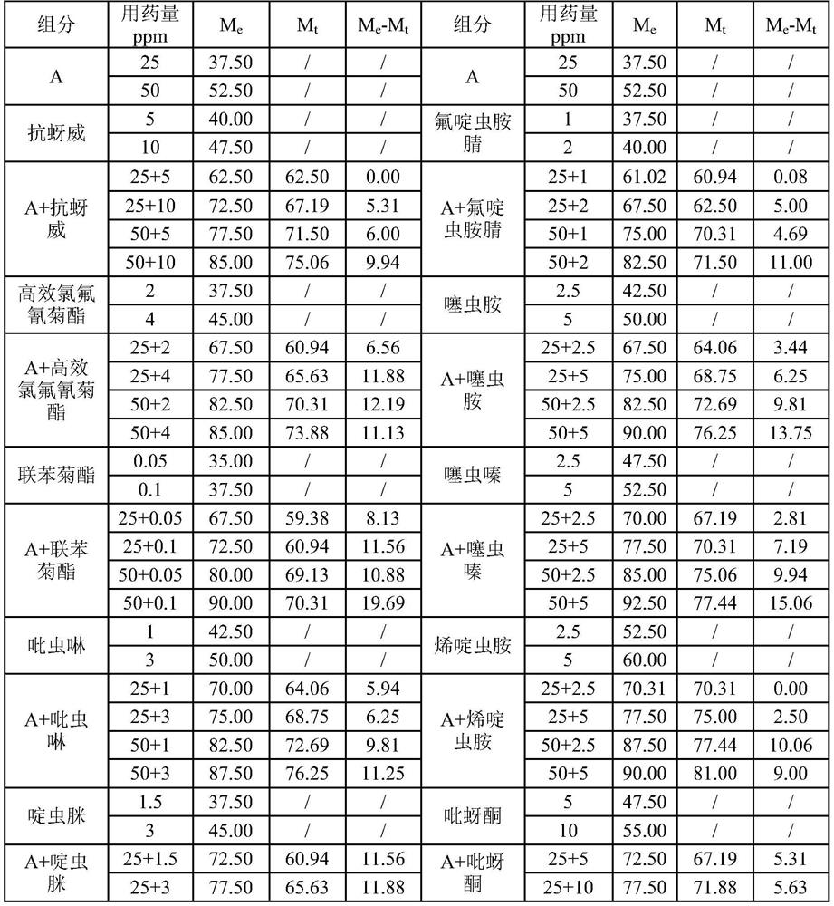 Pesticide composition containing pyrazolecarboxamide insecticide and application of pesticide composition