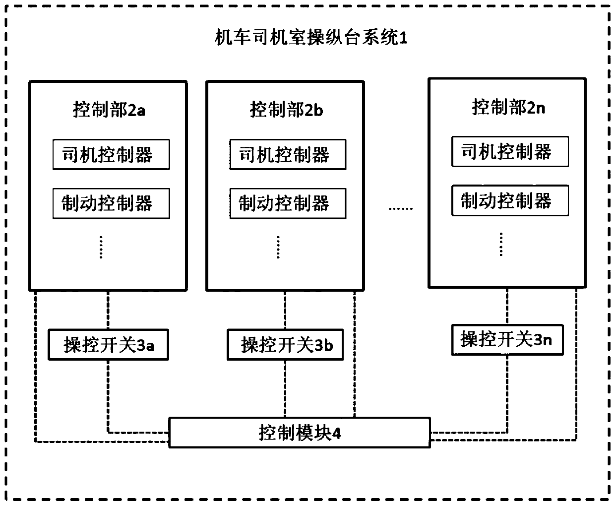 Locomotive cab control console system and vehicle comprising same