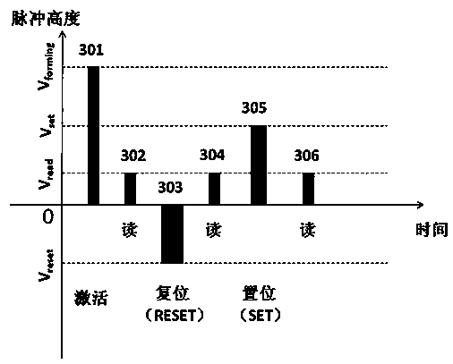 Programming or erasing method and device for resistive random access memory