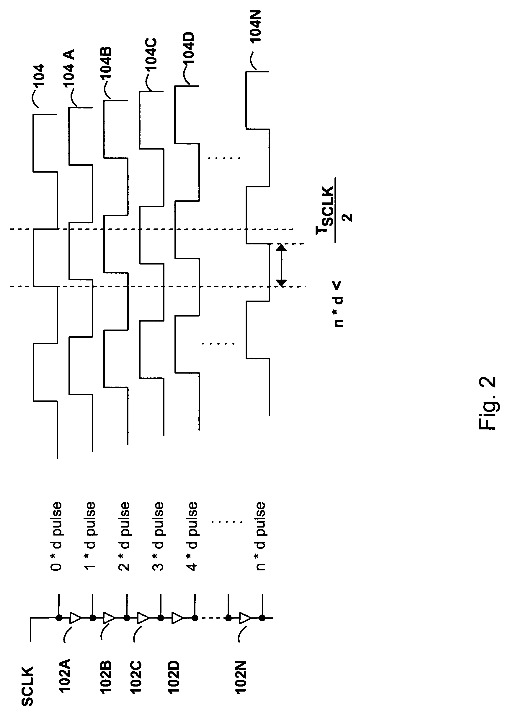 Programmable in-situ delay fault test clock generator