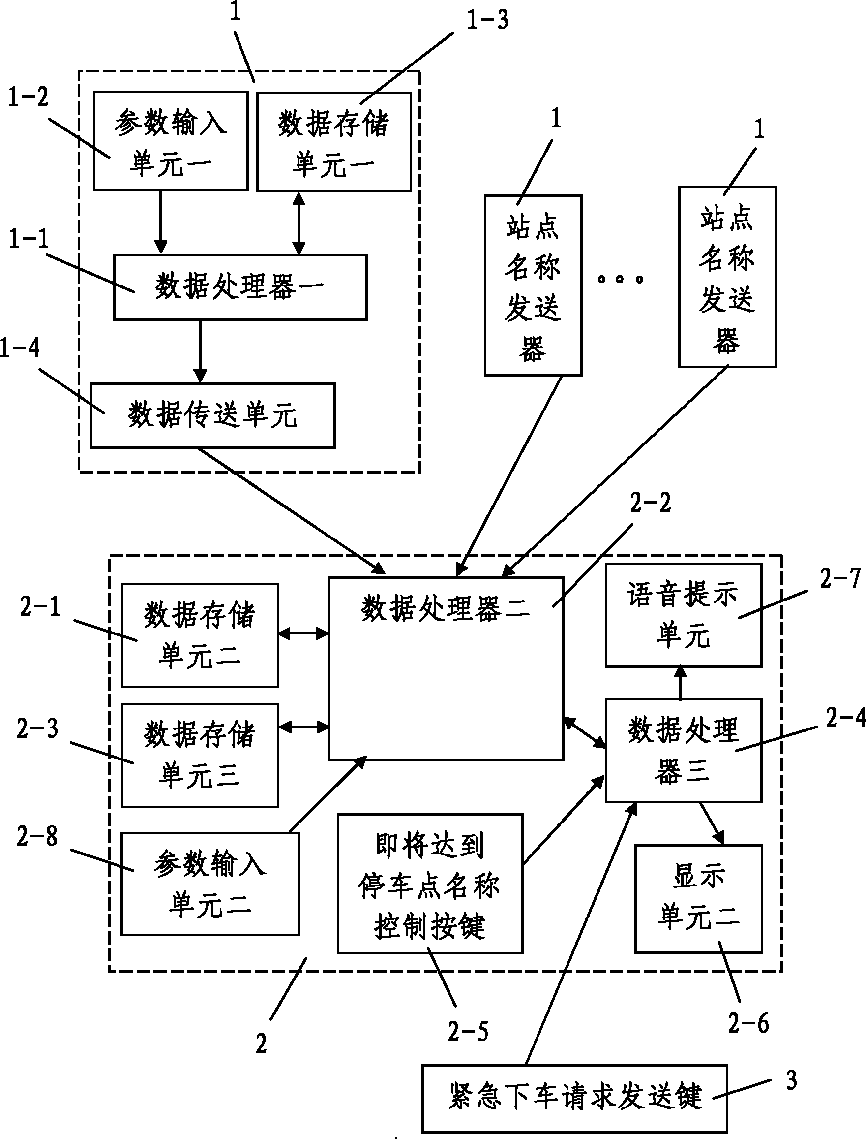 Debarkation automatic prompt device for bus