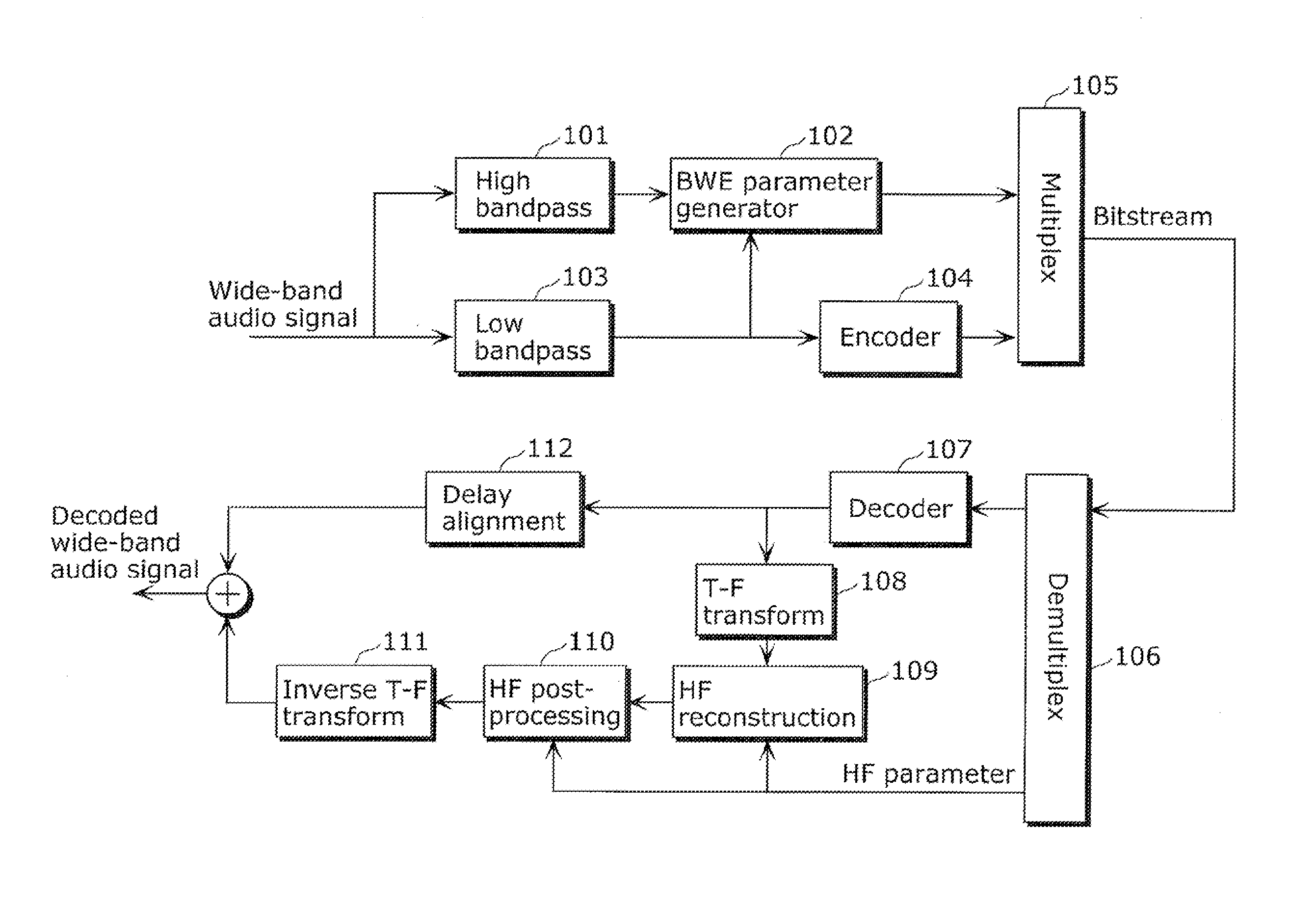 Bandwidth extension method, bandwidth extension apparatus, program, integrated circuit, and audio decoding apparatus