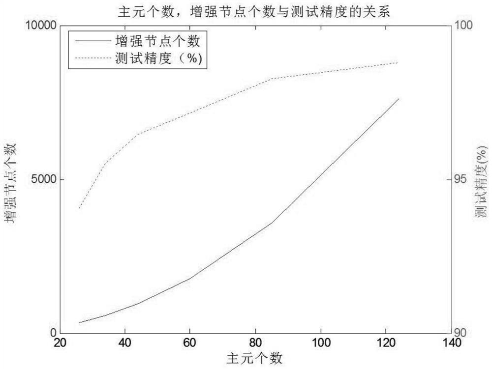 A Width Learning Method Based on Principal Component Analysis