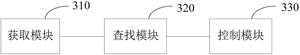 Character input method and device