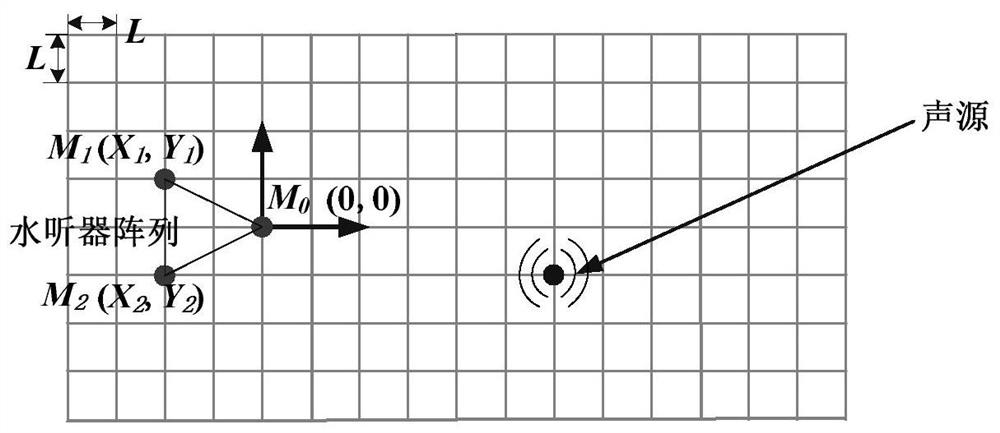 A Method of Underwater Target Location Based on Second-Order Interference