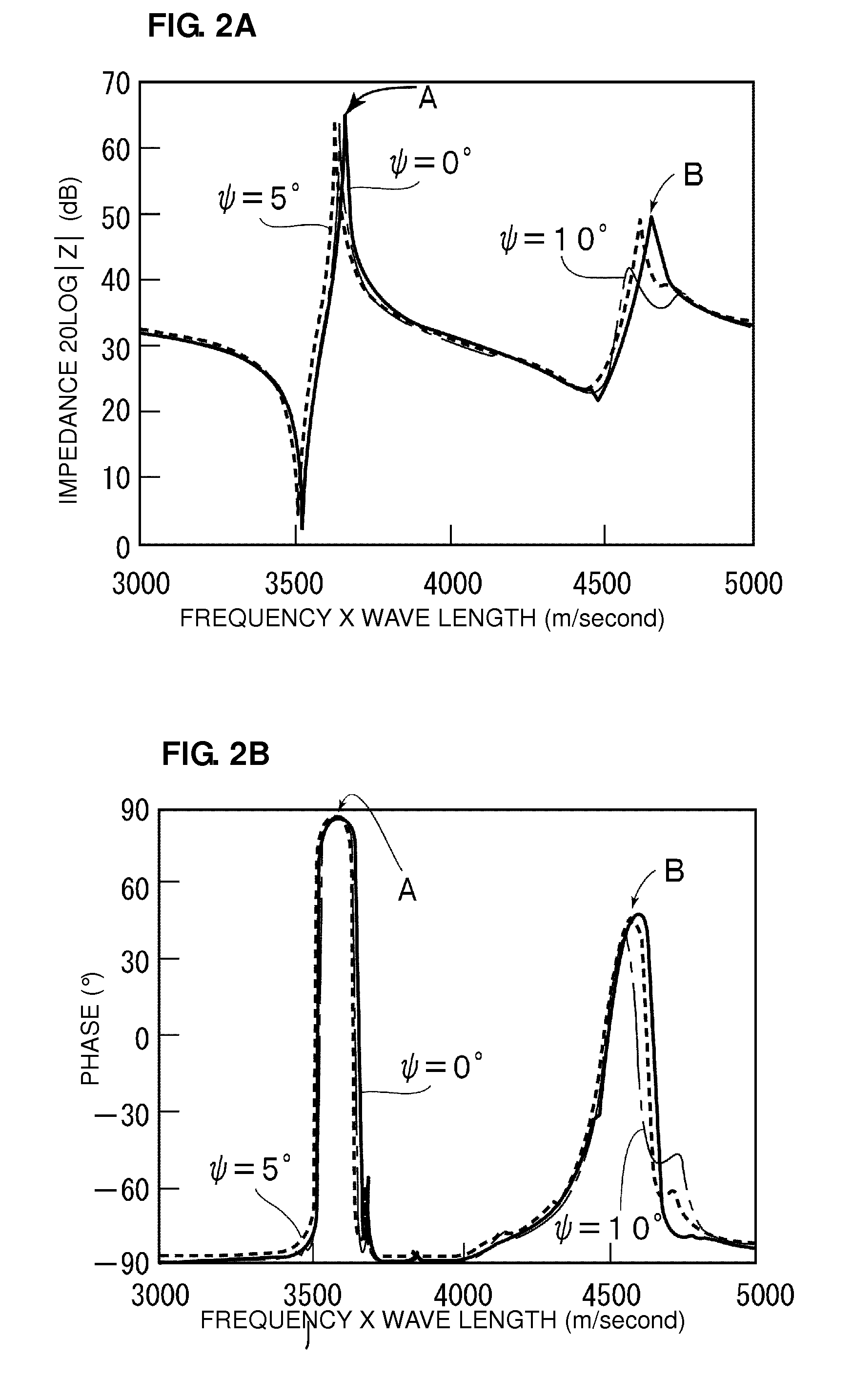 Acoustic wave device