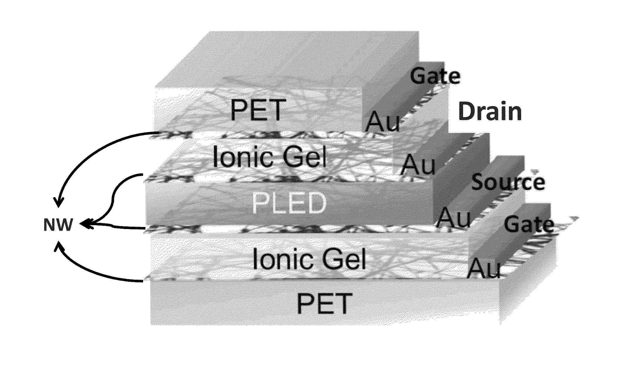 Devices, Structures, Materials and Methods for Vertical Light Emitting Transistors and Light Emitting Displays