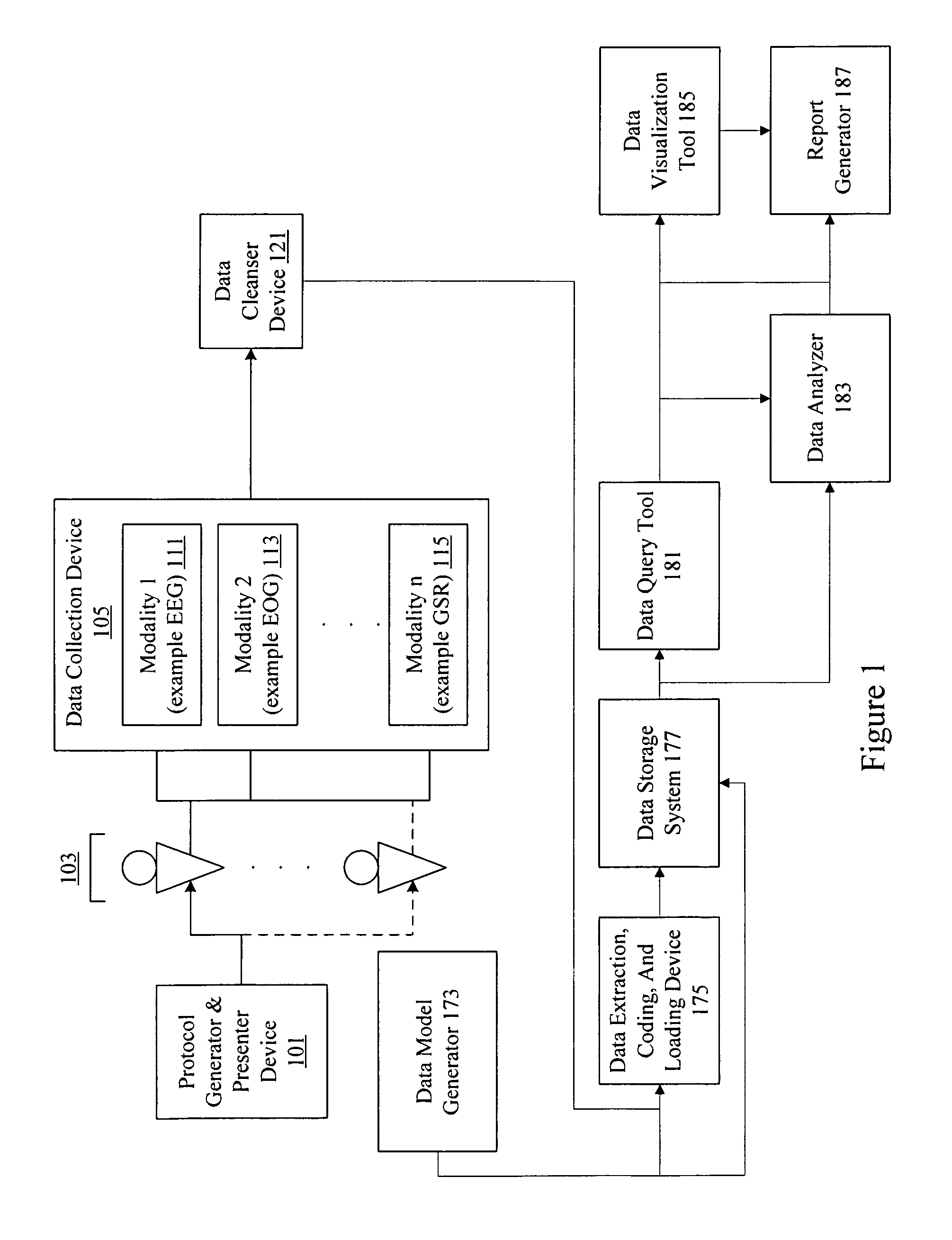 Neuro-informatics repository system