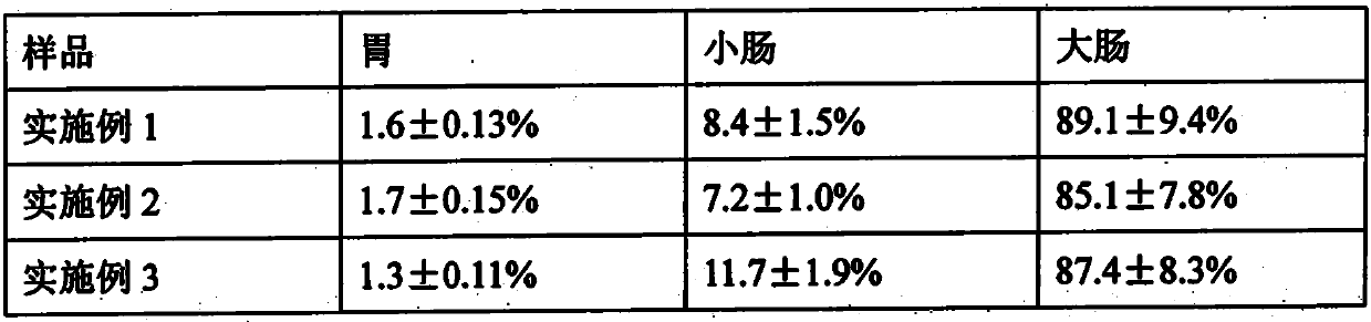 Coated sodium butyrate as well as preparation method and application thereof