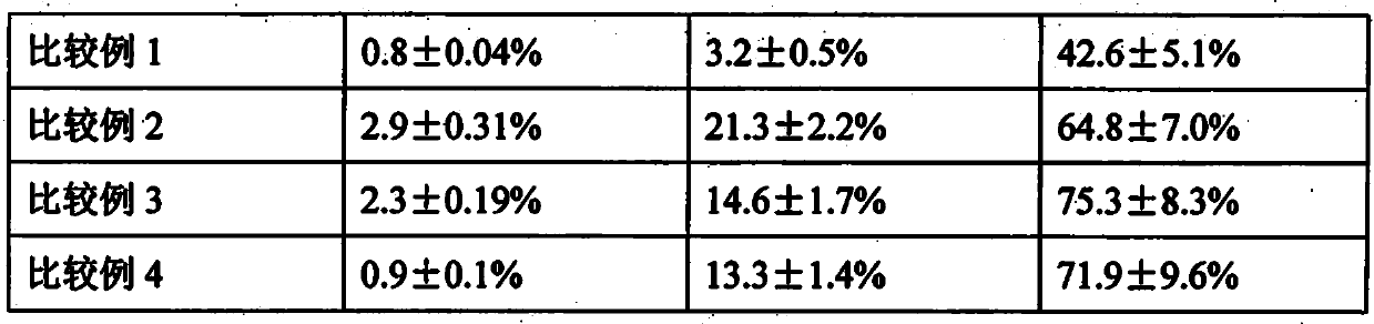 Coated sodium butyrate as well as preparation method and application thereof