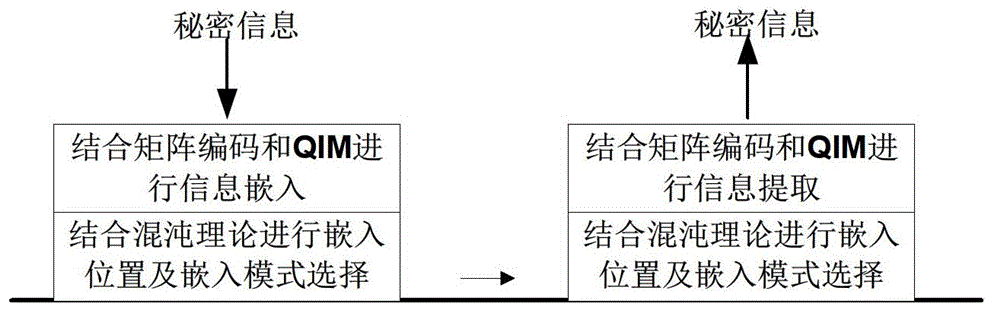 Information hiding method and extraction method for linear prediction voice coding