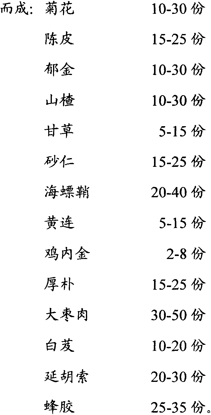 Traditional Chinese medicine composition for treating ulcerative colitis and preparation method thereof