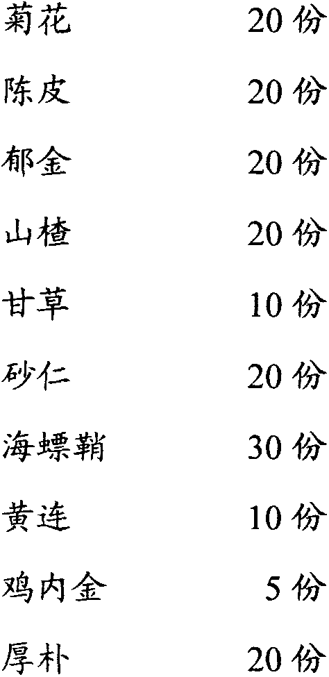 Traditional Chinese medicine composition for treating ulcerative colitis and preparation method thereof