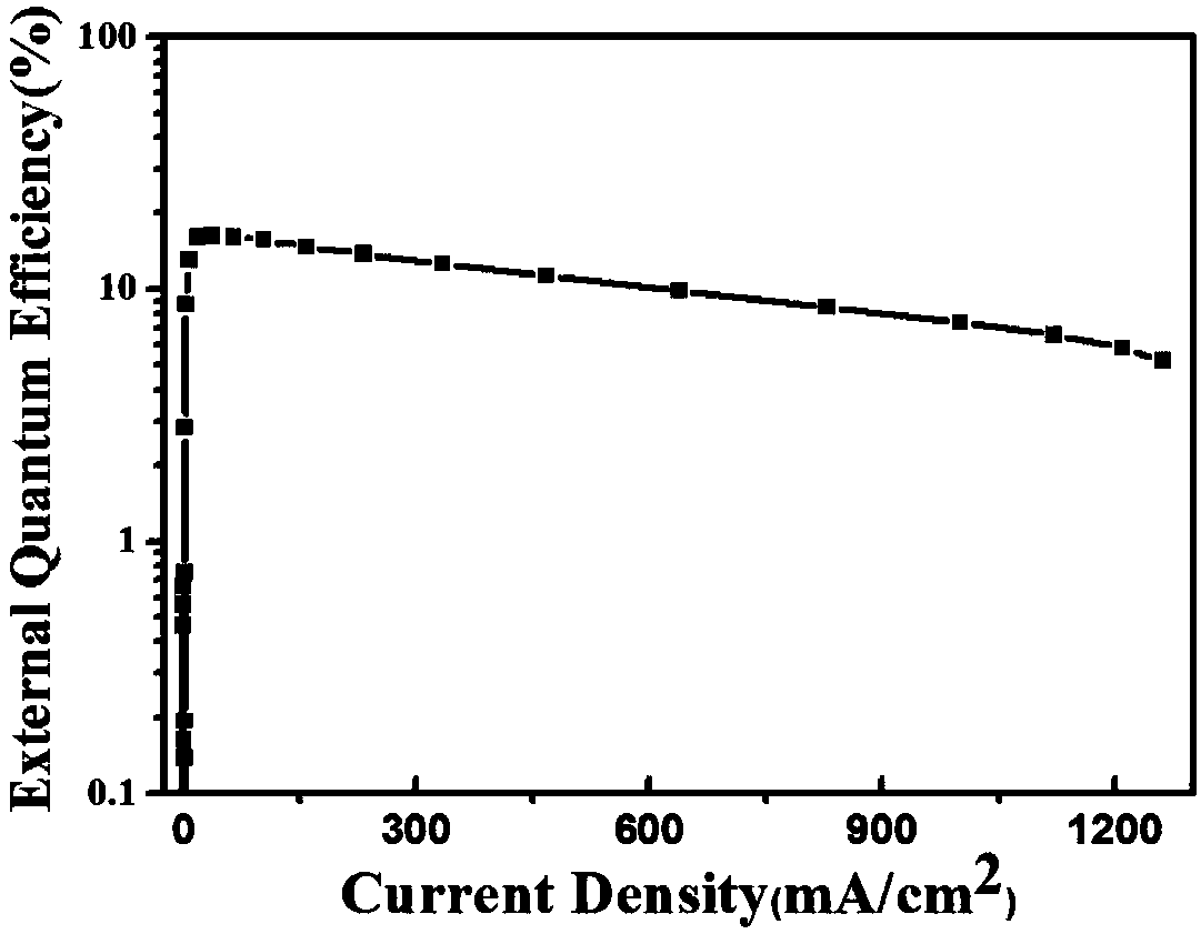 Organic electroluminescence compound and application thereof as well as organic electroluminescence device