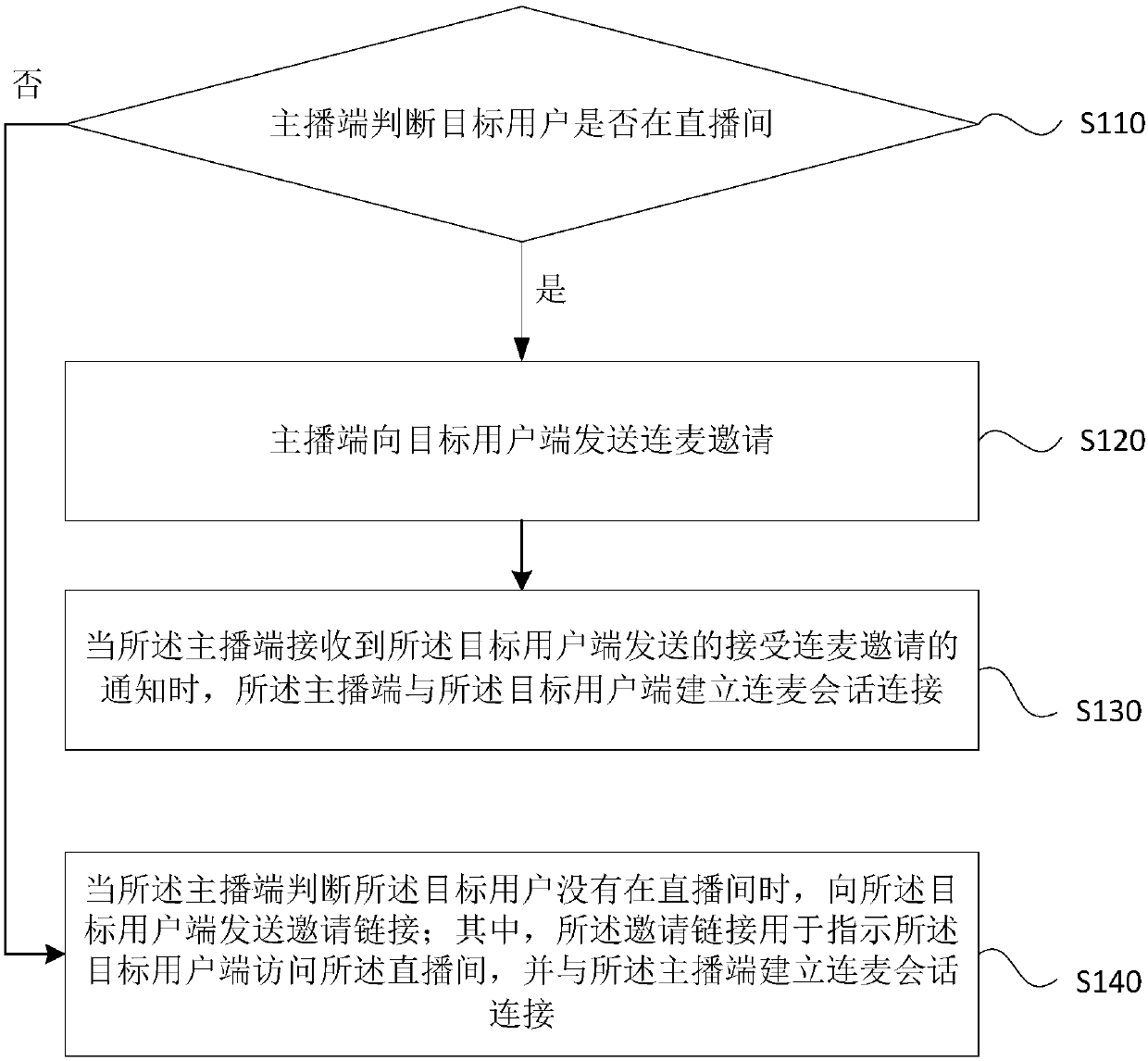 Microphone connection method, device and system, equipment and storage medium