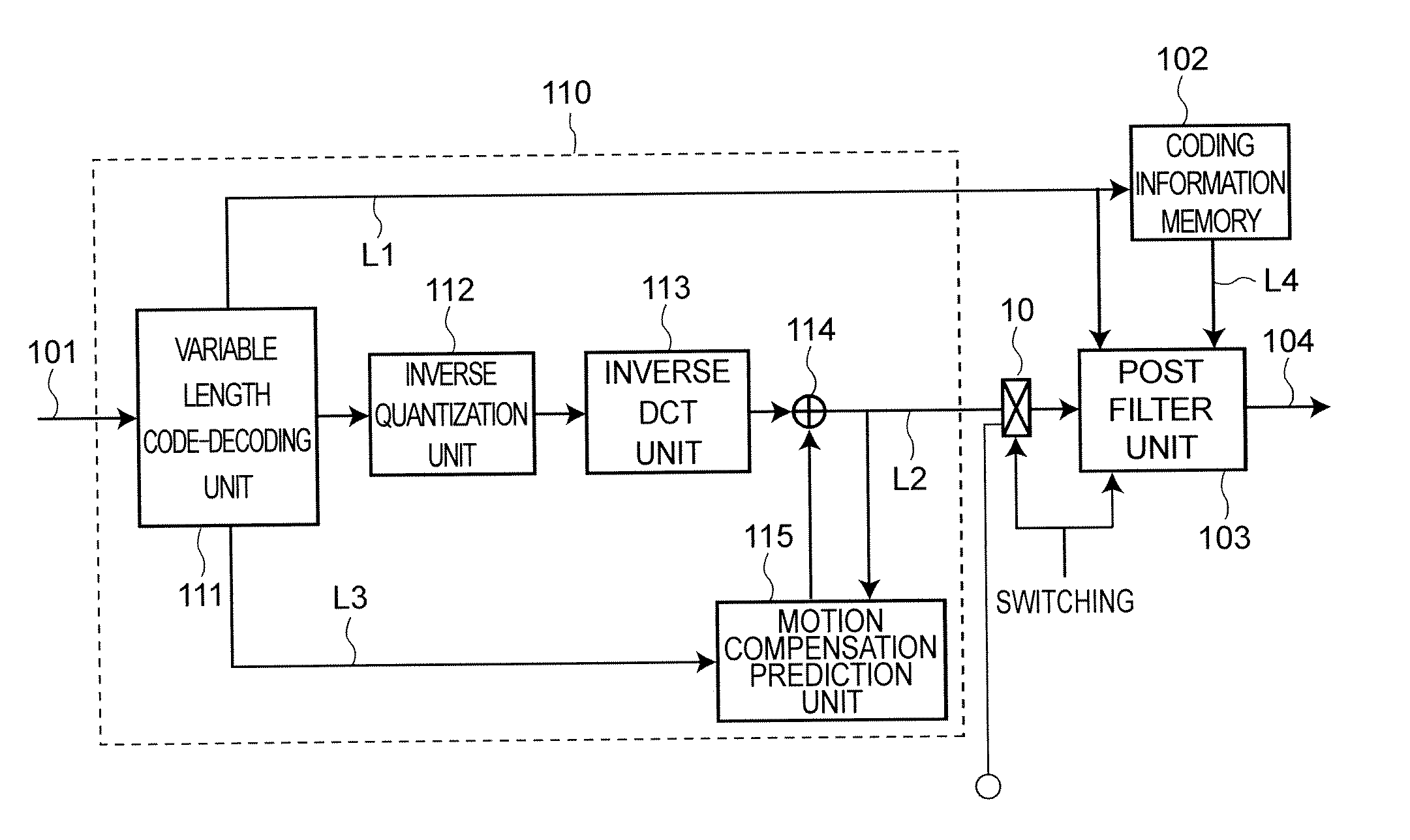 Decoding apparatus and decoding method