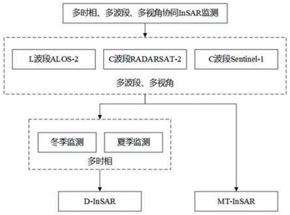 Landslide recognition knowledge base establishment method and device, electronic equipment and storage medium