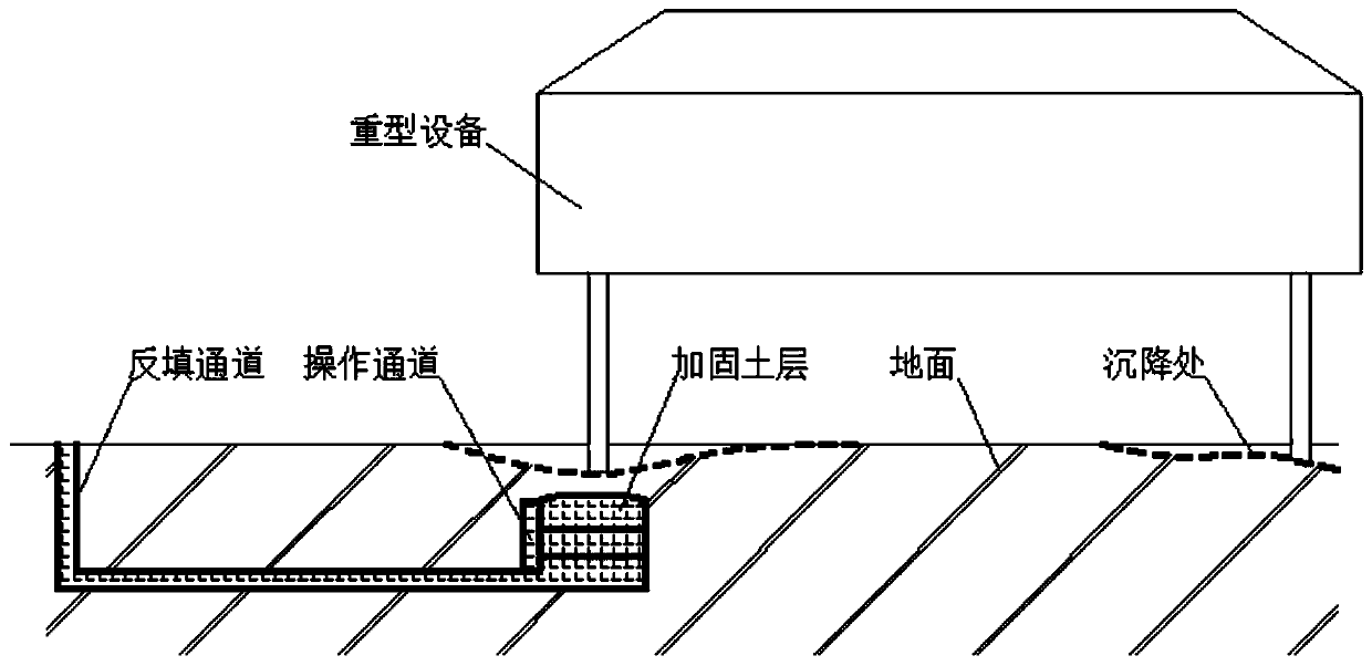 Reinforcing treatment method for non-uniform settlement of foundation of heavy equipment workshop foundation