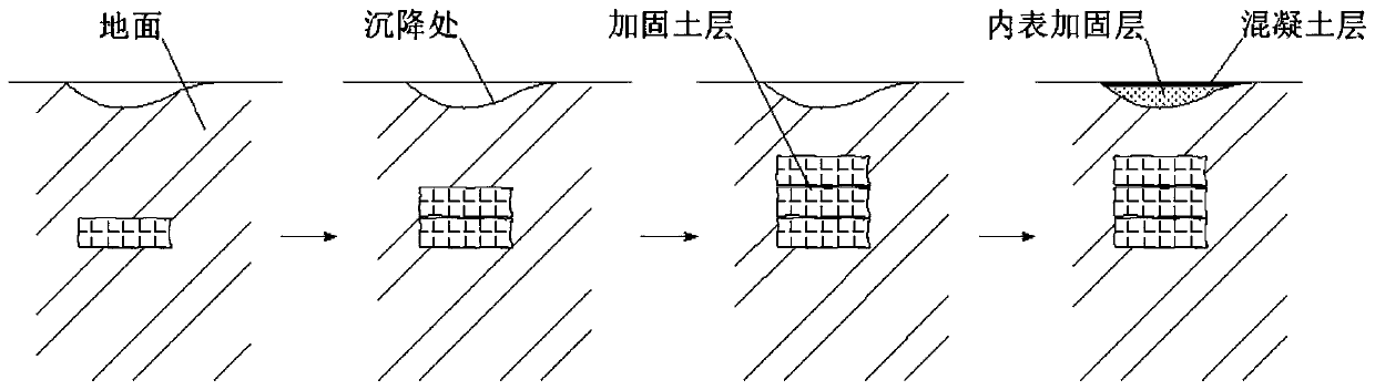 Reinforcing treatment method for non-uniform settlement of foundation of heavy equipment workshop foundation