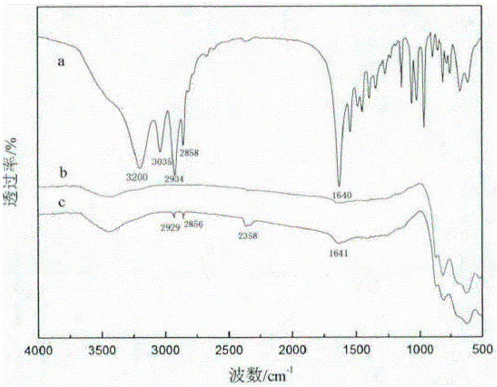 Metal ion complex collecting agent and preparation method and application of metal ion complex collecting agent