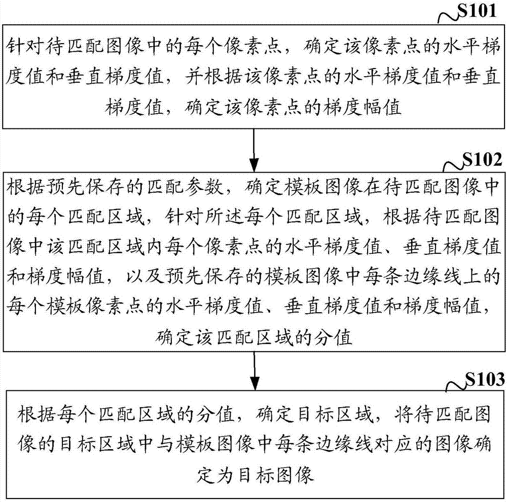 Method and apparatus for determining target image location information