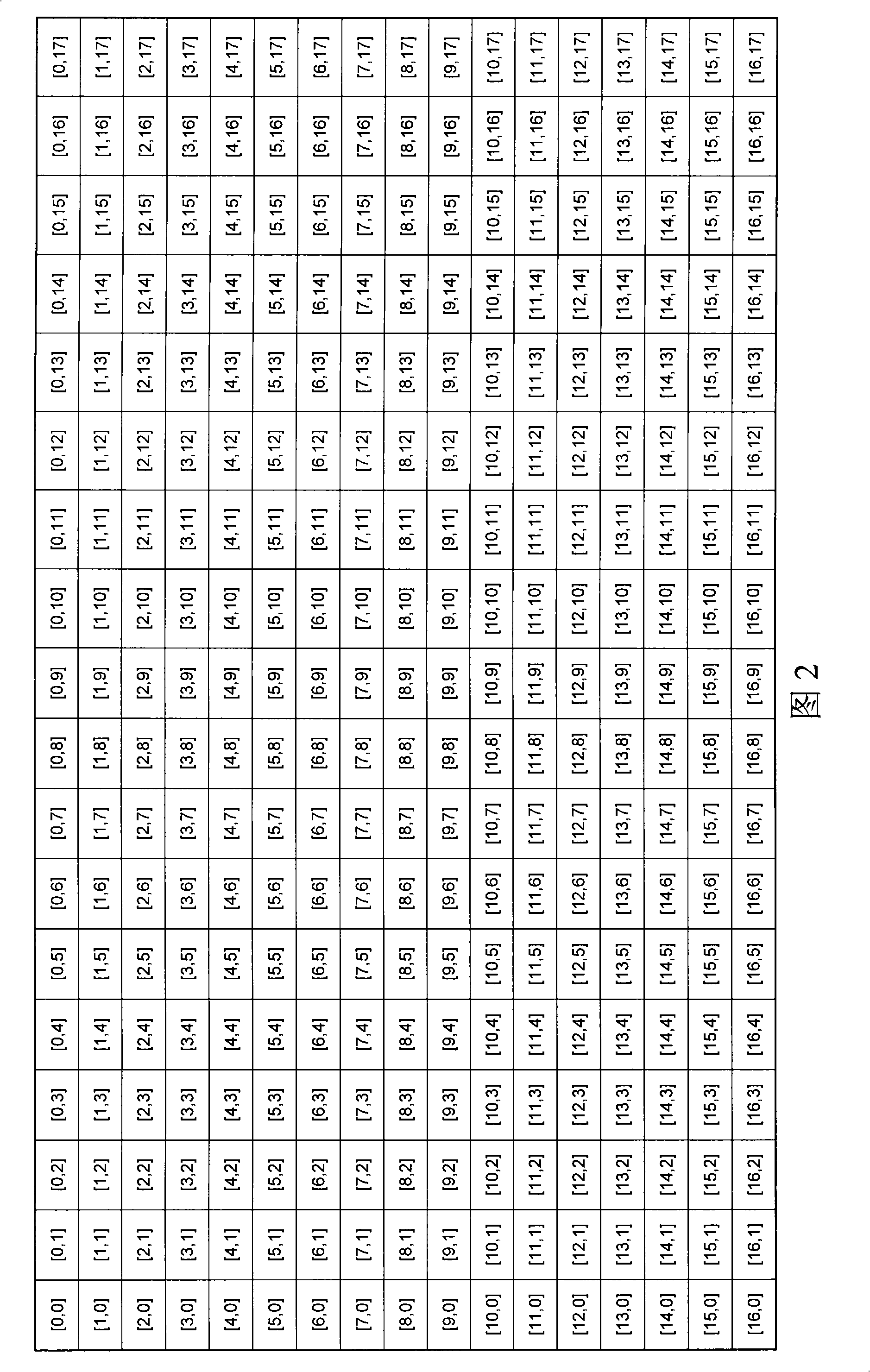 System and method for eliminating fixed mode noise by dummy pixels